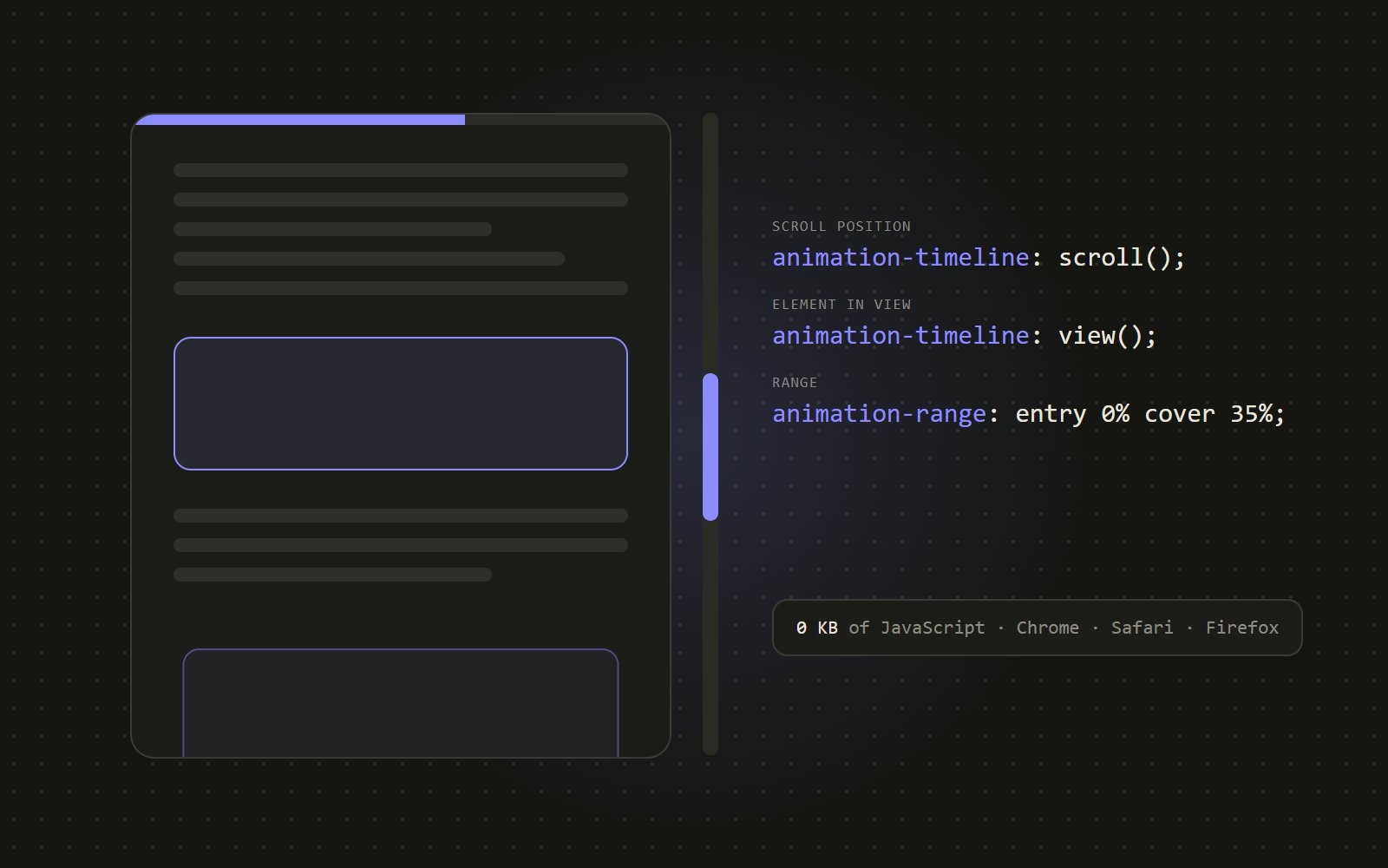 Illustration of a web page with a scroll progress bar beside the CSS properties animation-timeline and animation-range